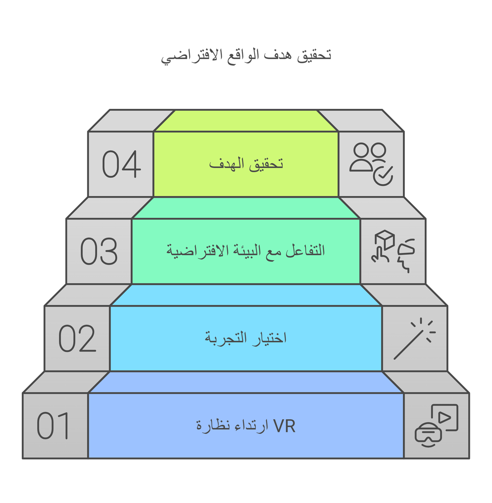 كيفية استخدام الواقع الافتراضي (VR)